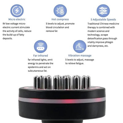 Moldeamiento Corporal Infrarojo