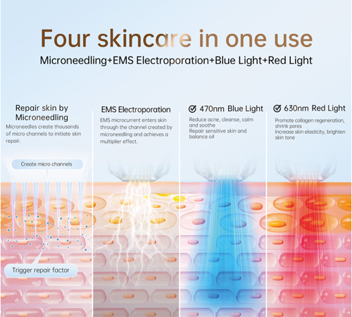 Hello Face,Microneedling Pen New , Antiage Device , EMS, LED Therapy