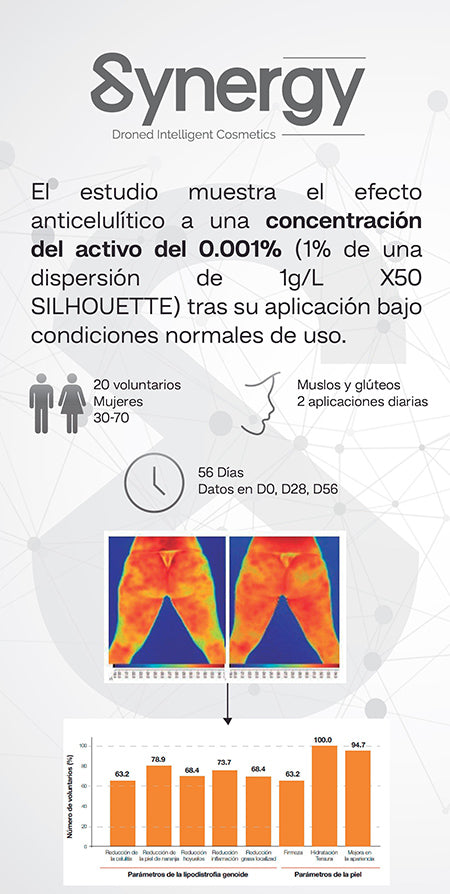Synergy Countour Gel Reductor y reafirmante de celulitis