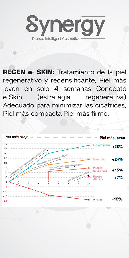 Synergy Heal para el cuidado de la piel, cicatrices y estrías -1.7FL Oz